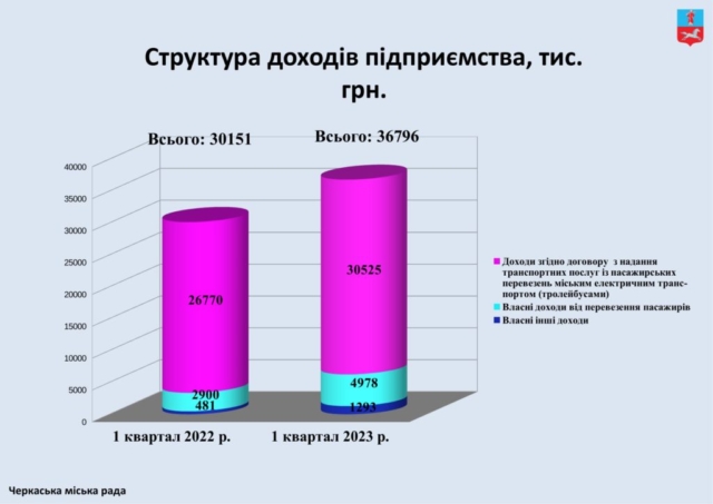 Черкасиелектротранс