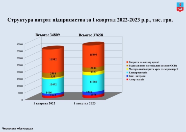 Черкасиелектротранс