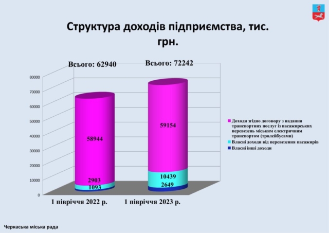 Черкасиелектротранс