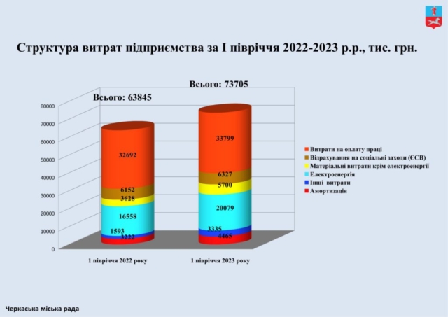 Черкасиелектротранс