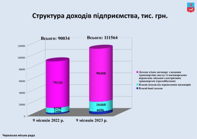 Черкасиелектротранс