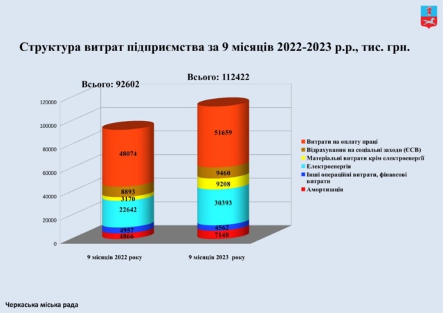 Черкасиелектротранс